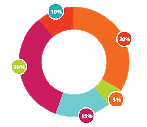 infografik Animasyon hizmetleri Ankara infographic-2