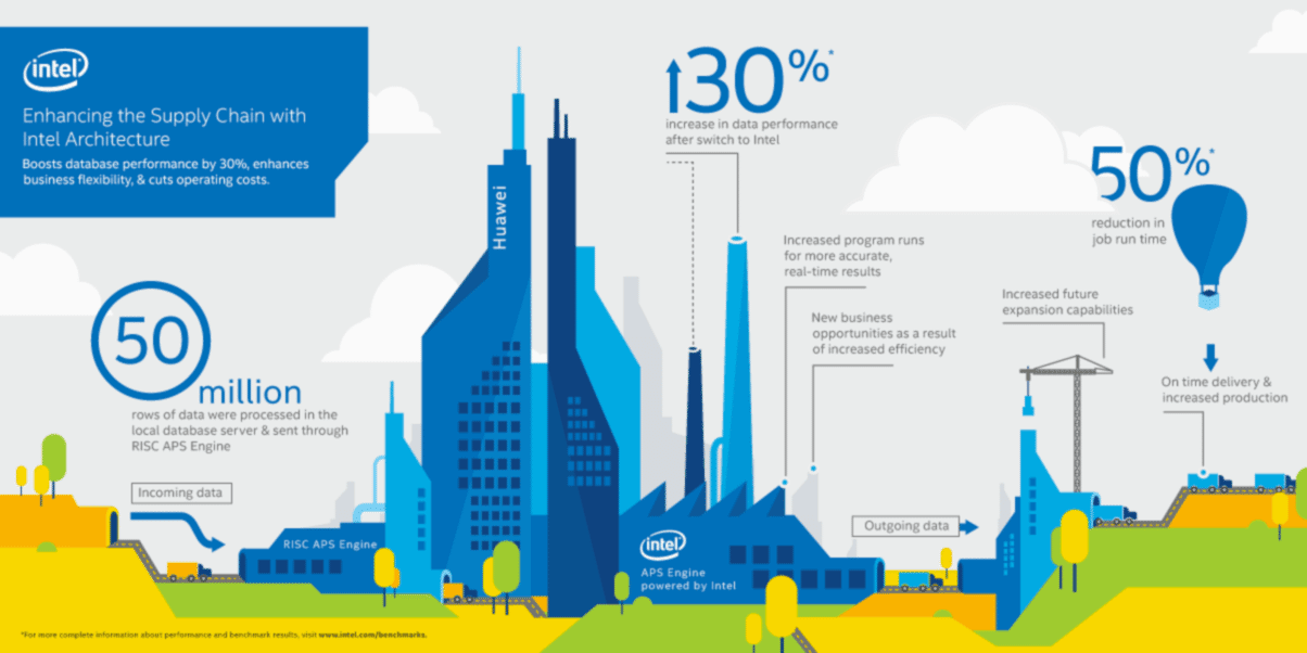 infpgraphic Ankara Video Animasyon After Effect 3D