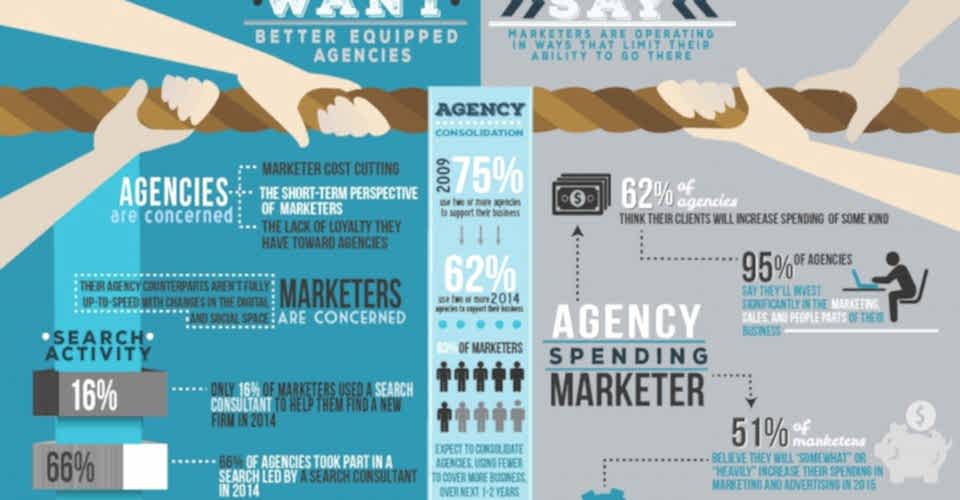 infpgraphic videosu Ankara Video Animasyon After Effect